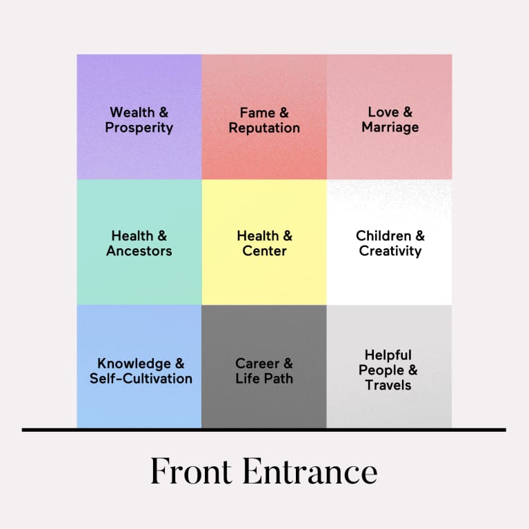 amprenta case feng shui harta bagua