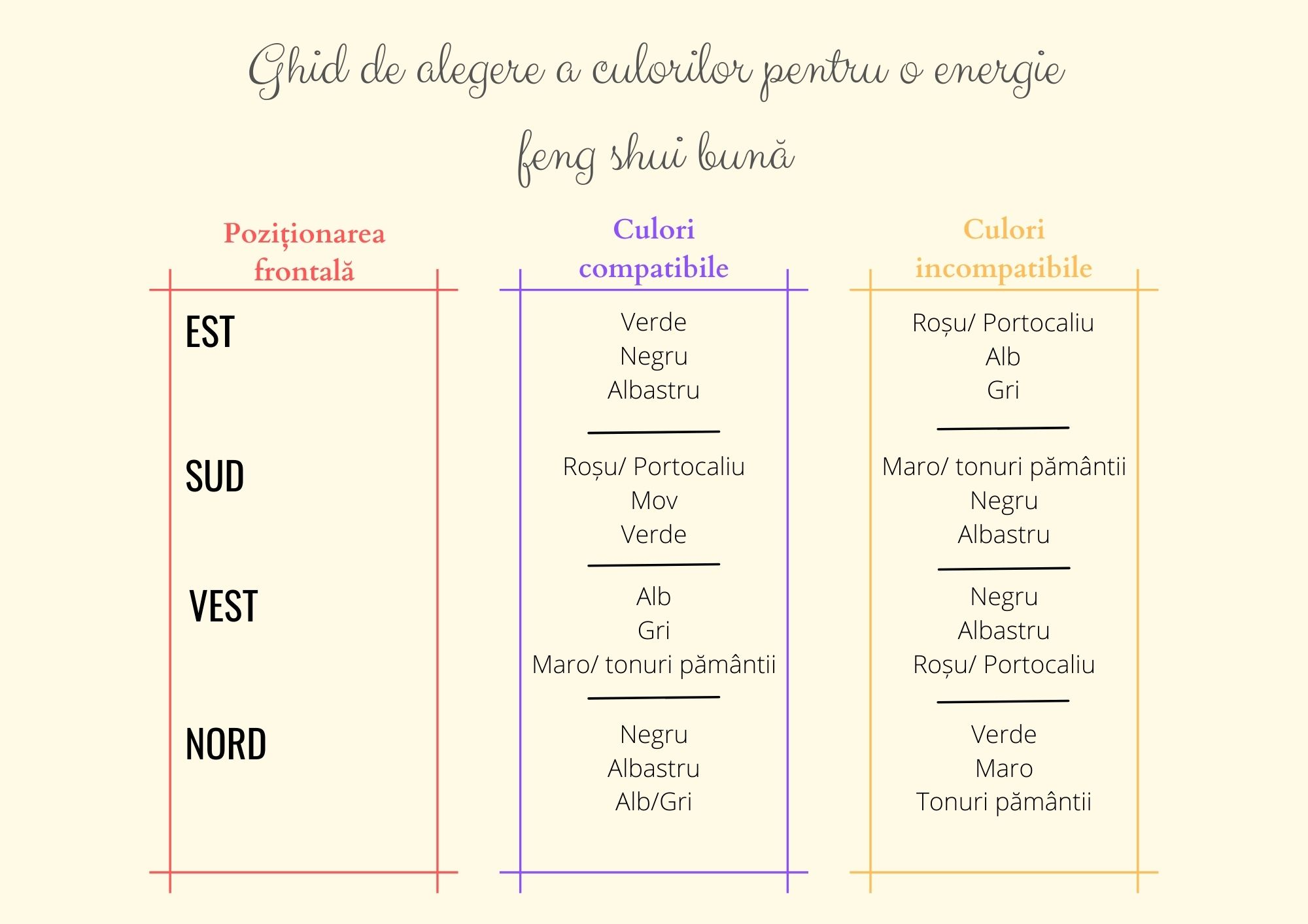 feng shui ghid